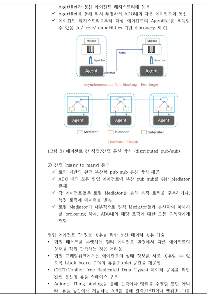 그림  에이전트  간  직접 간접  통신  방식 