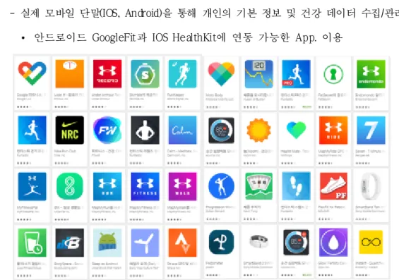 그림 65 모바일 단말 적용  App.