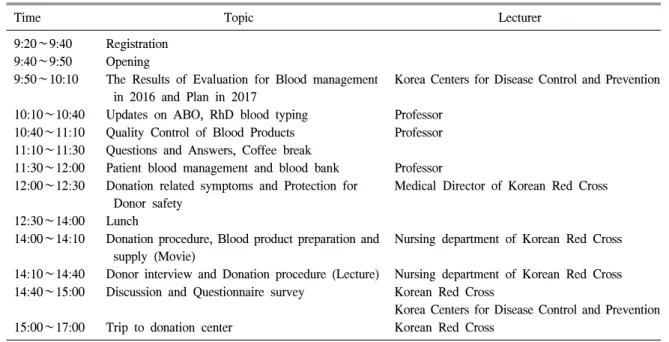 Table  8.   Schedule  of  education  program  for  blood  managements  in  2017
