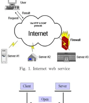 Fig.  1.  Internet  web  service
