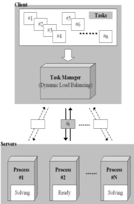Fig.  4.    Dynamic  load  balancing 