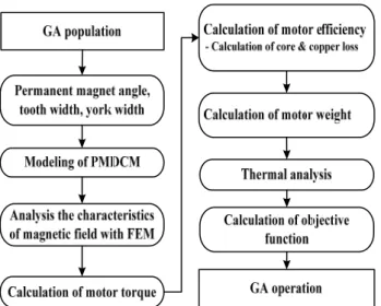 Fig.  9.  Cross-section  of  PMDCM