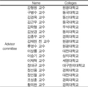 Table I. List of Advisor Committee