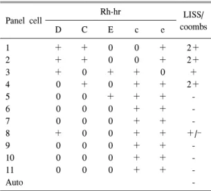 Table  1.   Antibody  identification  results  of  the  patient’s  serum