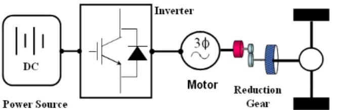Fig.  1.  Schematic  block  diagram  of  E-D/T  for  EV.