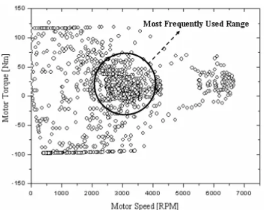 Fig.  8.  Efficiency  map  of  designed  motor