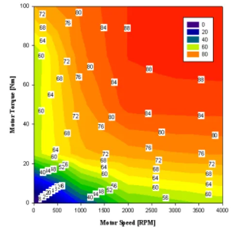 Fig.  12.  Total  efficiency  map  of  the  designed  system     As  is  primitively  summarized  in  Table  3,  the 