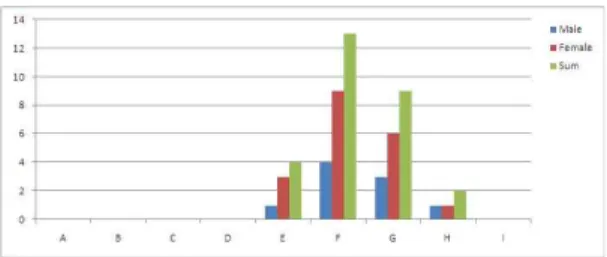 Fig. 5. Difference of onset.