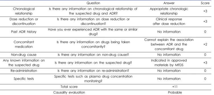 Table 2. Causality assessment using Korean causality assessment algorithm (ver.2)