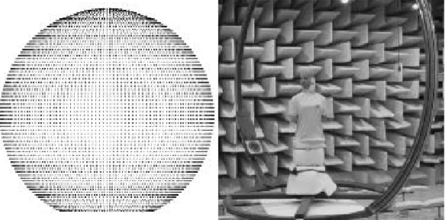 그림  2.1.2.2.    TU  Berlin  대학의  HRTF  측정  위치,  옆면