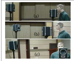 Fig  8.    The  scene  of  data  acquisition  (a)  0°,  (b)  45°,  (c)  90°
