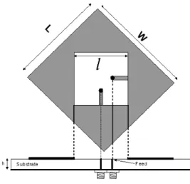 Fig.  1.  Square  ring  patch  structure 그림  1.  사각  링형  패치의  기본구조     한편  그림  1에서  원형편파를  만들어주기  위해  패치의  외곽  변의  길이인  W와  L을  서로  달리하였다