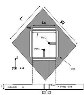 Fig.  3.  Added  slot  of  Square  Ring  Patch 그림  3.  슬롯이  추가된  사각  링형  패치