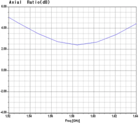 Fig.  8.  Distributed  current  path  along  the  feed  line 그림  8.  급전선로  주위의  전류  분포