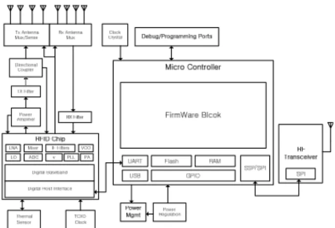 Fig.  2.  Ubicon  version  1.0