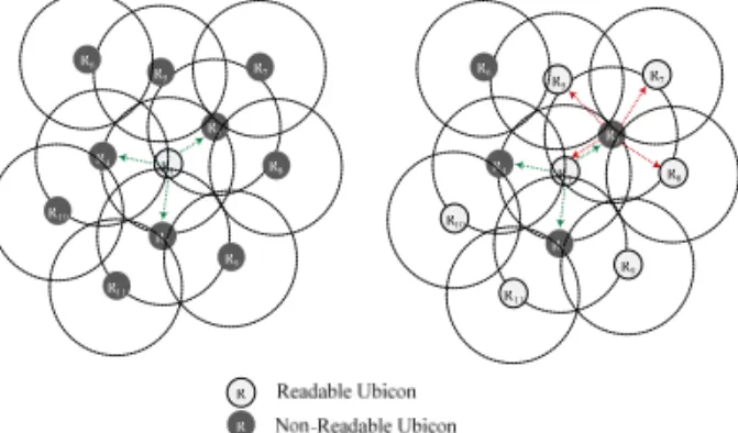 Fig.  8.  Readable  Ubicons  after  RTR-PTR  packet  handshake