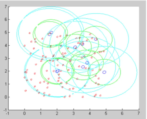 Fig.  12.  The  distribution  of  reader  and  tags  in  the  simulation:  blue  circles  are  readers  (Ubicon),  red  circles  are  tags,  the  green  is  reading  range,  and  interference  range  is  cyan.