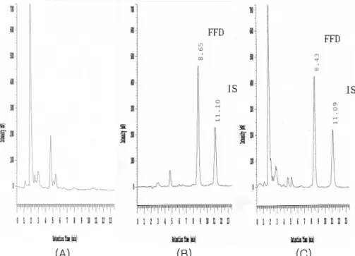 Table 1. Precision and accuracy for the HPLC analysis of fexofenadine in human plasma (n=5)