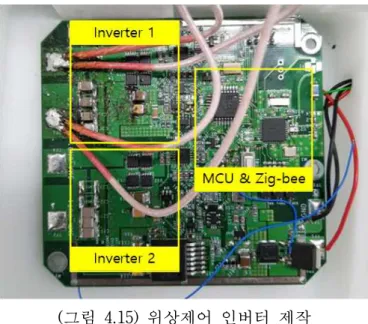 그림 4.16은 인버터의 위상을 제어하기 위해 사용된 MCU인 ARM Cortex-M3의 내부 클럭  발생장치의 구조를 나타내고 있다. 그림에 나타난 것과 같이 인버터의 위상을 제어하기 위한  위상제어 인버터의 클럭 발생장치는 MCU 동작을 위해 사용되는 8 MHz 클럭으로 내부 PLL 을 통해 16 MHz의 클럭 신호를 발생시키고, 이를 체배하여 32 MHz의 클럭 주파수를 발생시 킨다
