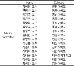 Table I. List of Advisor Committee