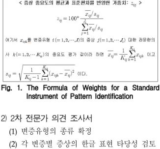 Fig. 1. The Formula of Weights for a Standard Instrument of Pattern Identification 2) 2차 전문가 의견 조사서 (1) 변증유형의 종류  확정  (2) 각 변증별  증상의  한글 표현  타당성  검토 2차 자문을 토대로 <驚悸怔忡 변증도구 Ver.1.0> 을 제작하였다 