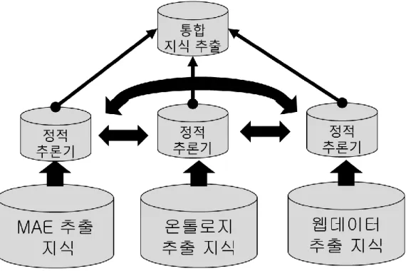 그림  42.  병렬  정적  융합  추론의  개념도 
