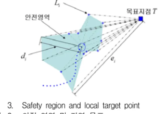 Table 1. The  process  of  path  planning  algorithms 표 1. 경로  계획  알고리즘  진행  과정 로봇은  실시간으로  각  시간에  지정된  예측  지역  목 표를  향해  계속적으로  이동한다