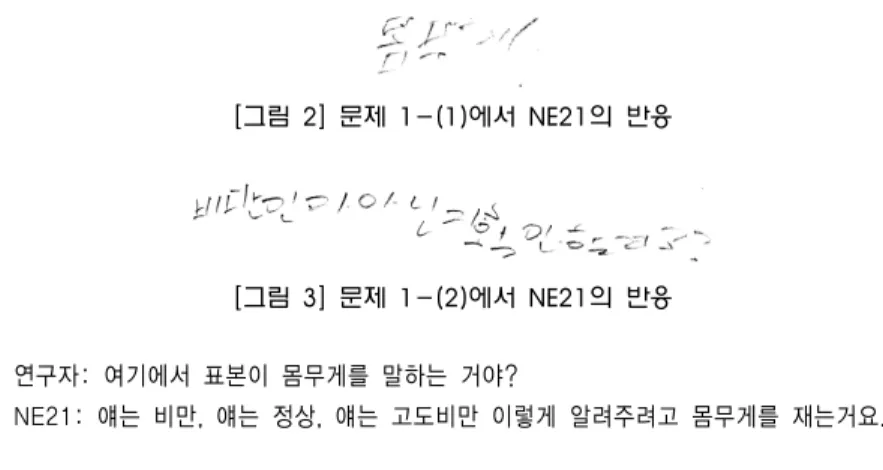 [그림  2]  문제  1-(1)에서  NE21의  반응 [그림  3]  문제  1-(2)에서  NE21의  반응 연구자:  여기에서  표본이  몸무게를  말하는  거야? NE21:  얘는  비만,  얘는  정상,  얘는  고도비만  이렇게  알려주려고  몸무게를  재는거요
