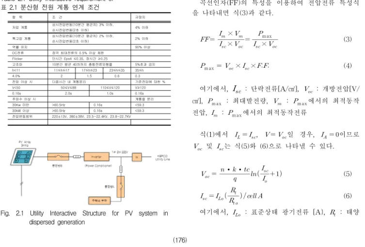 Fig.  2.1  Utility  Interactive  Structure  for  PV  system  in  dispersed  generation 그림  2.1  분산전원용  태양광발전시스템의  계통  연계도나