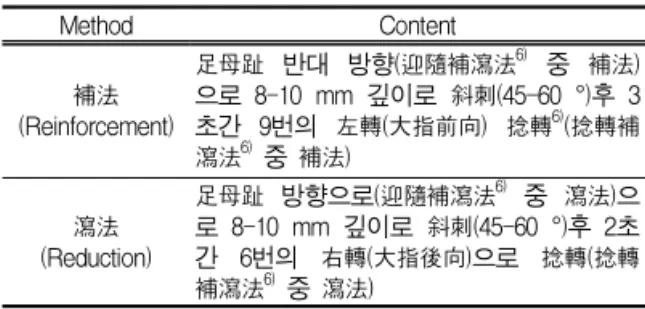 Table Ⅰ. Definition of Reinforcement-Reduction acupuncture stimulation