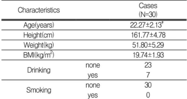 Table Ⅱ. General Characteristics of the Subjects