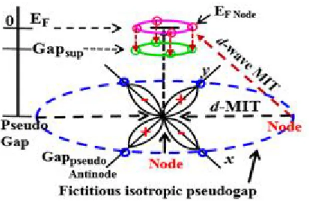 Diagram explaining the high-Tc mechanism for the formation of the node gap