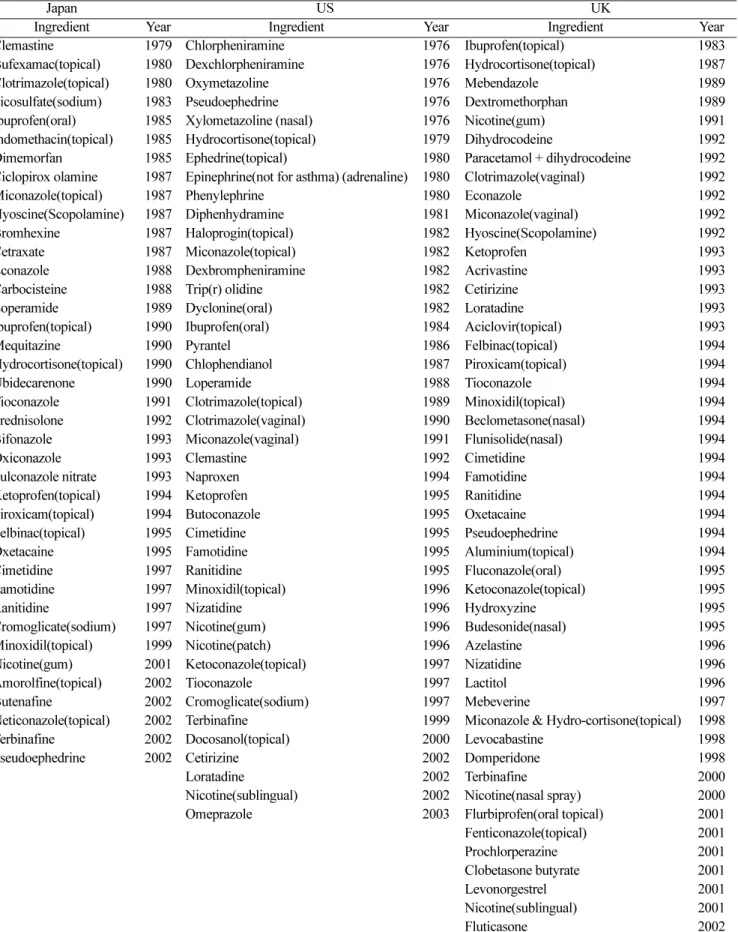 Table 5. Reclassification Products List     