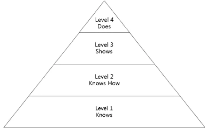 Fig. 2. The Learning Portfolio Model. 