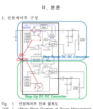 그림 1. Whole  Block  Diagram  of  Power  Management  IC