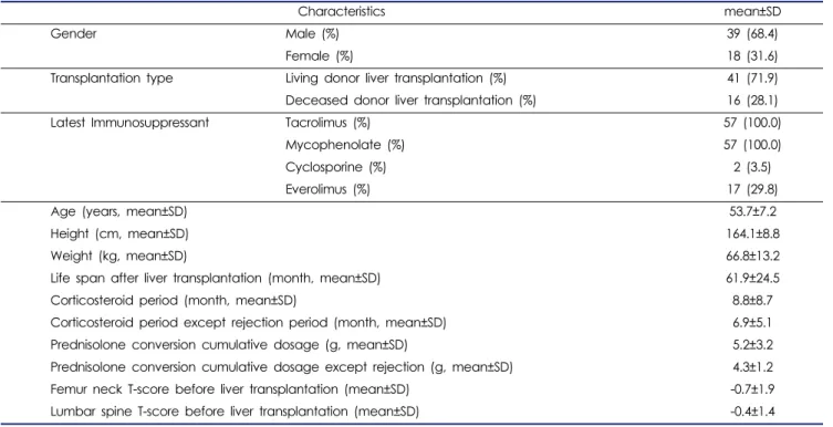 Table 2. Bone assessment