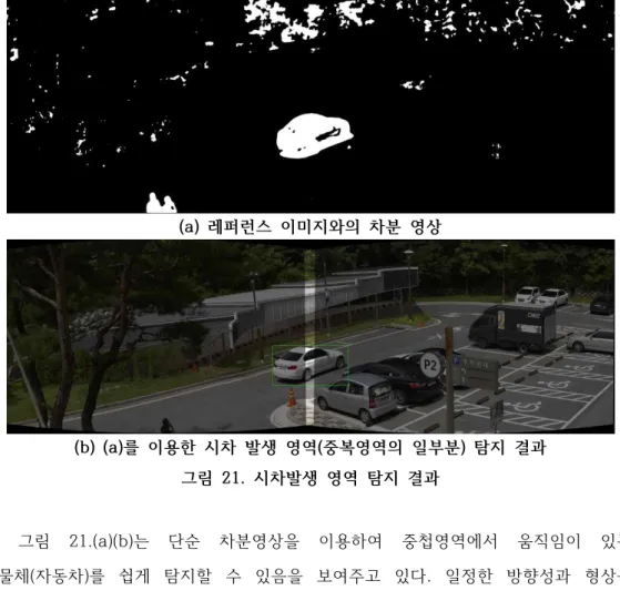 그림  21.(a)(b)는  단순  차분영상을  이용하여  중첩영역에서  움직임이  있는  물체(자동차)를  쉽게  탐지할  수  있음을  보여주고  있다