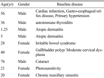 Table 4. Patients with underlying diseases  Age(yr) Gender Baseline disease