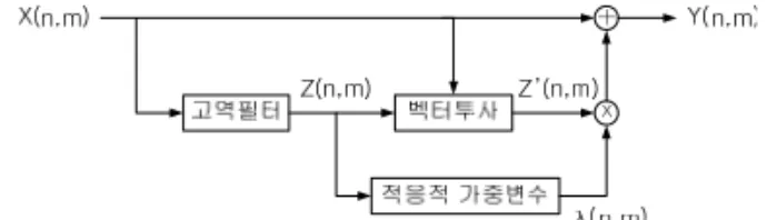 Fig. 2. The  block  diagram  for  proposed  algorithm 그림  2.  제안하는  알고리즘  흐름도