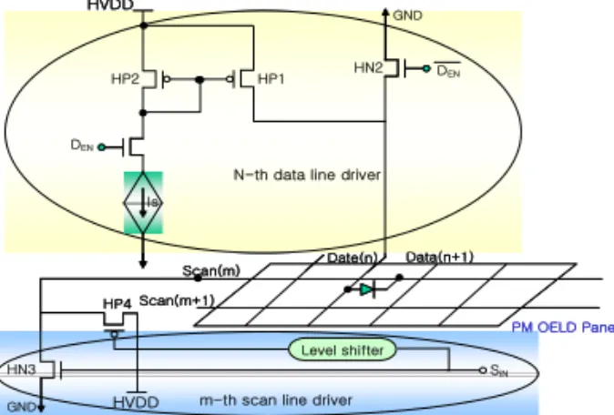 Fig.  1  shows  electrical  model  of  an  OLED  pixel.