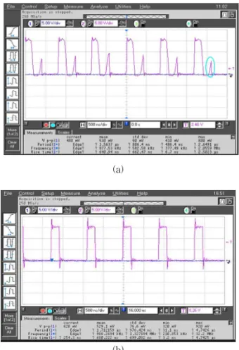 Fig.  8.  The  multi-channel  dc-dc  converter  prototype  for  PM  OLED.
