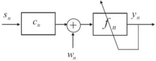 Fig.  4.  Channel  and  equalizer  model  for  analysis 그림  4.  해석을  위한  채널과  등화기의  모델       이  모델에서     은  소스  심볼  로서  특정한  통계 적인  특성을  갖는다는  가정이  이루어지는데  신호의  dispersion  상수                  와  분산                및  normali