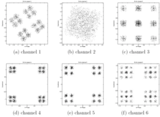Fig.  9.  Equalized  scatter  diagram  for  old  FBCMA 그림  9.  이전의  FBCMA  의  equalized  scatter  diagram