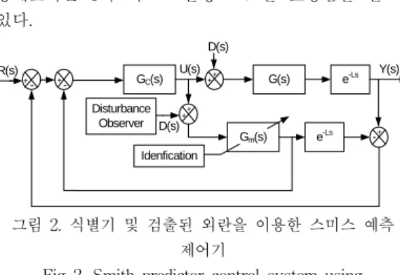 Fig  2.  Smith  predictor  control  system  using    identification  and  estimated  disturbance