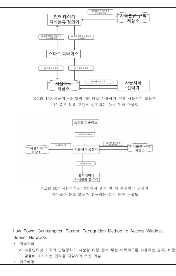 그림 < 19>  사물지식을  입력  데이터로  사용하기  위해  사물지식  모듈과  지식종류  분류  모듈과  연동하는  상세  동작  구성도 그림 < 20>  사물지식을  생성해서  출력  할  때  사물지식  모듈과  지식종류  분류  모듈과  연동하는  상세  동작  구성도
