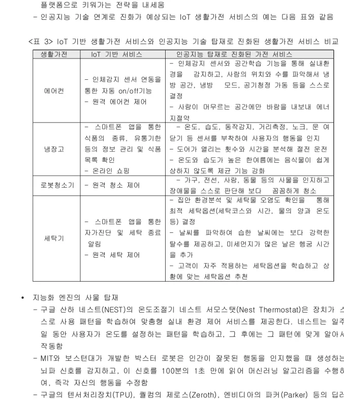 표  기반  생활가전  서비스와  인공지능  기술  탑재로  진화된  생활가전  서비스  비교<3>  IoT 