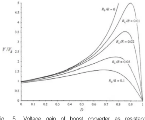 Fig. 5. Voltage  gain  of  boost  converter  as  resistance  ratio  and  duty  ratio
