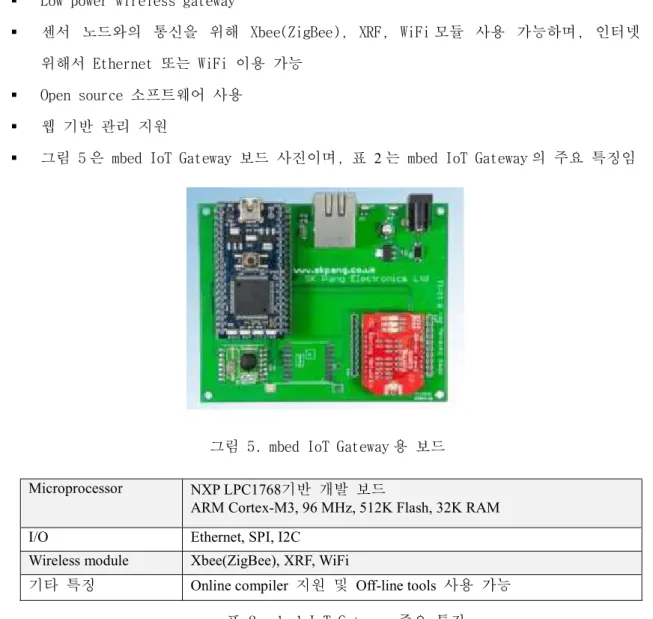 표 2. mbed IoT Gateway 주요 특징 