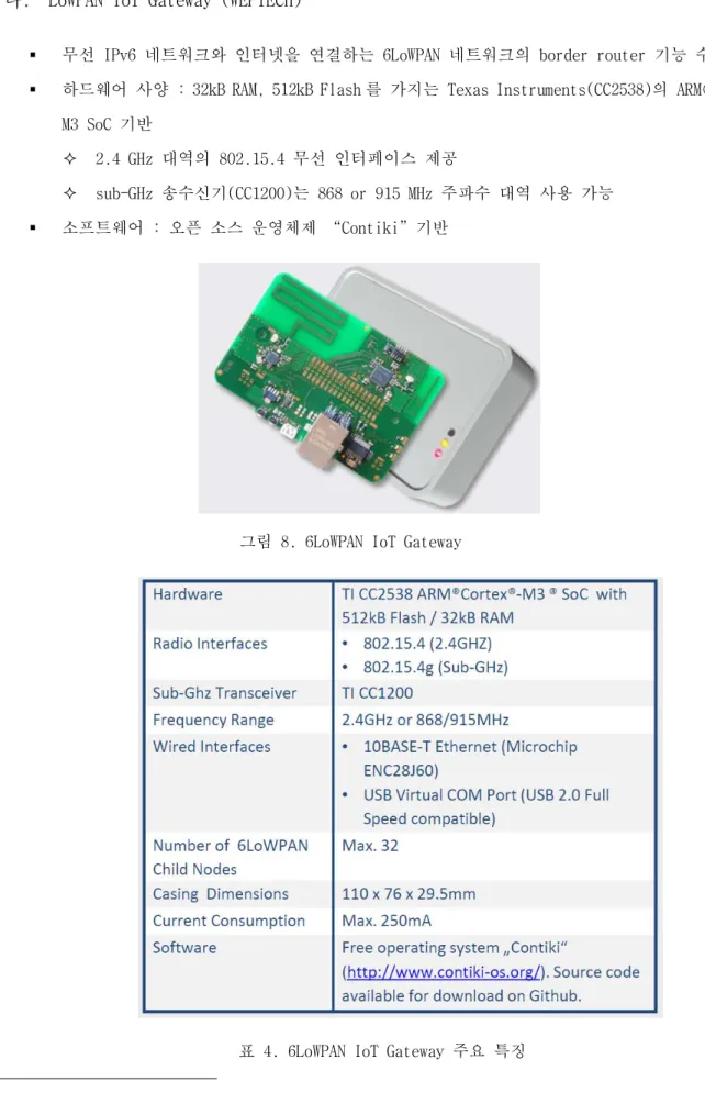 그림 8. 6LoWPAN IoT Gateway 