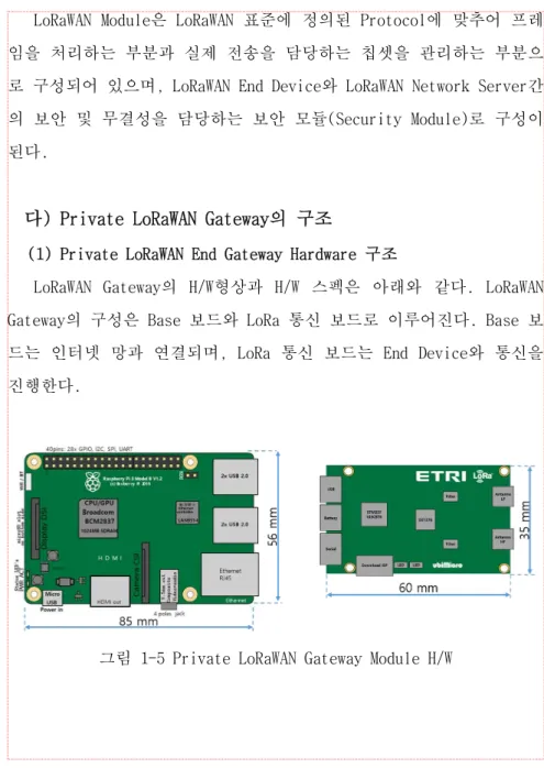 그림 1-5 Private LoRaWAN Gateway Module H/W